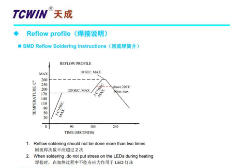 3535回流焊溫度標(biāo)準(zhǔn)