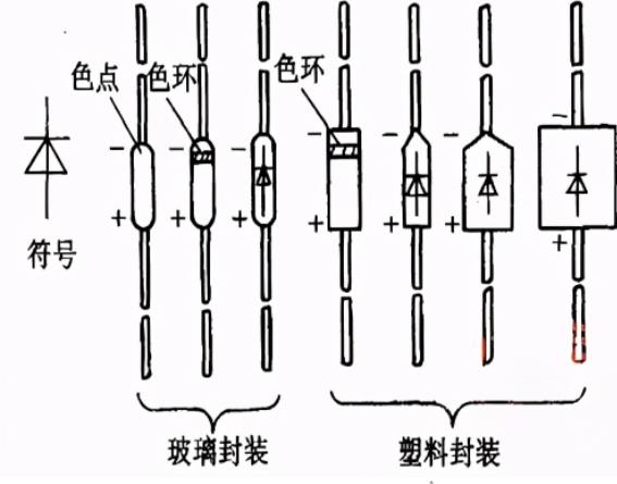 二極管封裝及其方向