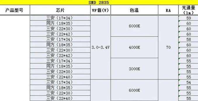 led燈珠有幾種型號(hào)_led燈珠型號(hào)一覽表圖片